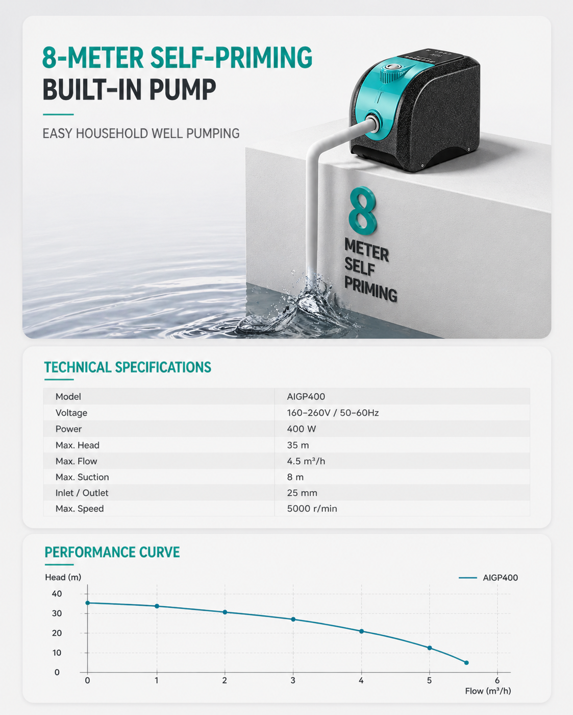 AIGP400 household constant pressure water pump application